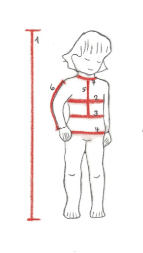 Messgrafik M�dchen